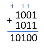 Calcolatore-Binario