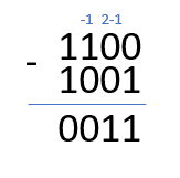 Calculadora-binária