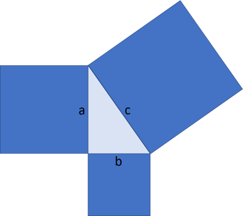 Rechner für den Satz des Pythagoras