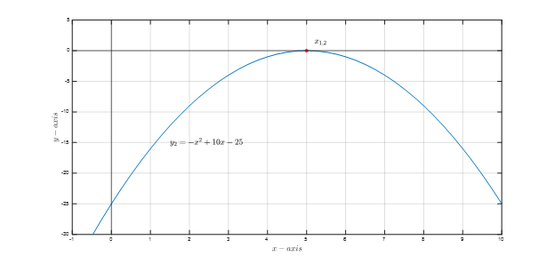  Exemplo de Fórmula Quadrática