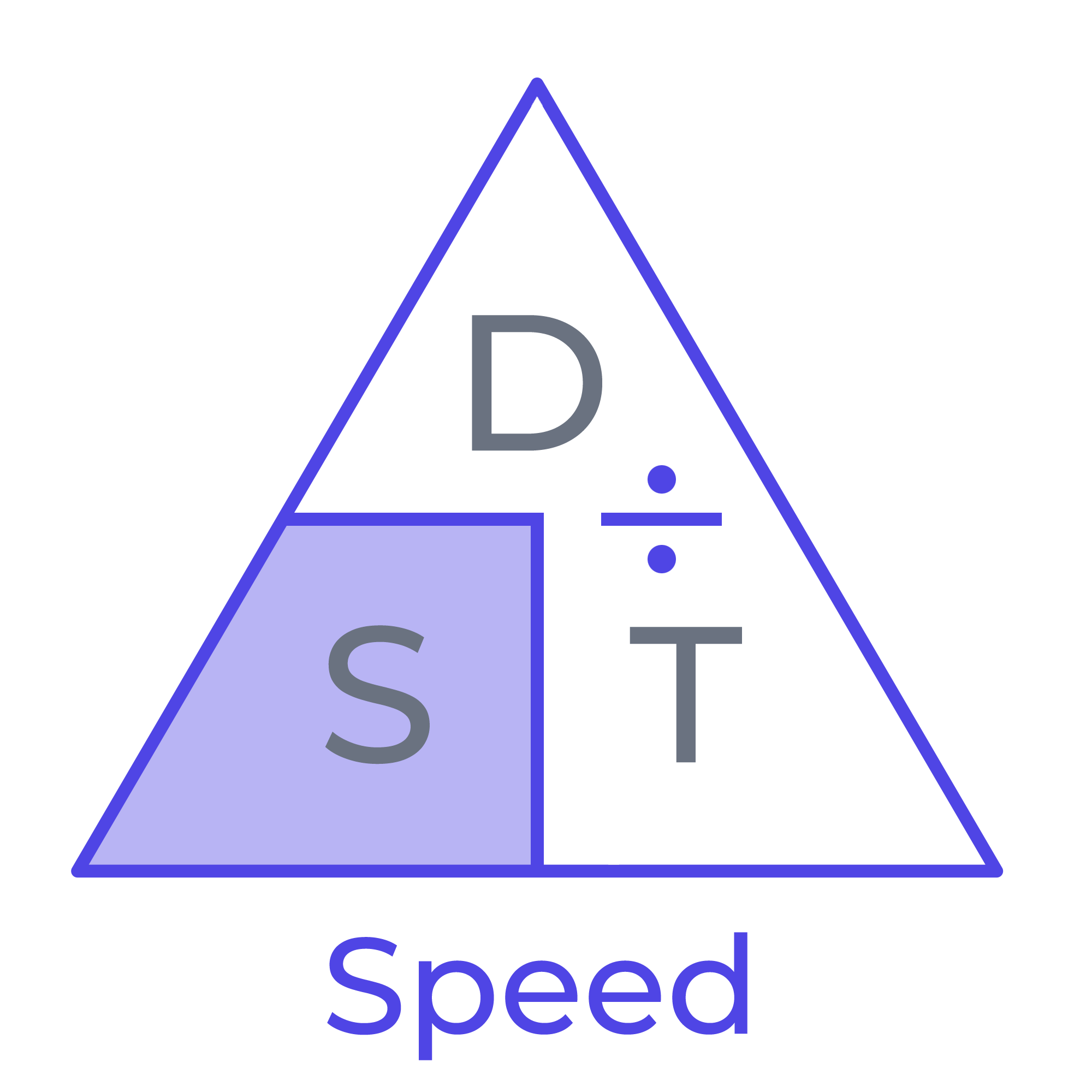 Geschwindigkeit-Entfernung-Zeit-Rechner
